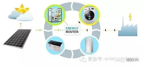 電力新技術(shù)與互聯(lián)網(wǎng)數(shù)據(jù)服務(wù)的融合應(yīng)用