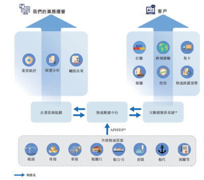 樂(lè)艙物流通過(guò)聆訊 互聯(lián)網(wǎng)數(shù)據(jù)服務(wù)驅(qū)動(dòng)凈利年復(fù)合增長(zhǎng)274.53%的跨境海運(yùn)新篇章